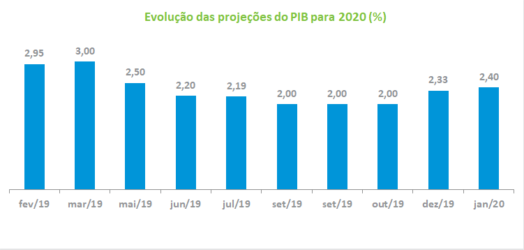 PIB_20_202001.png