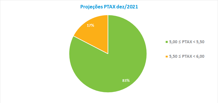 PTAX2021.png