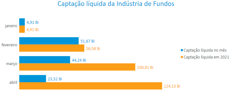 IndustriaGeral.PNG