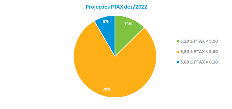 PTAX 2022.png