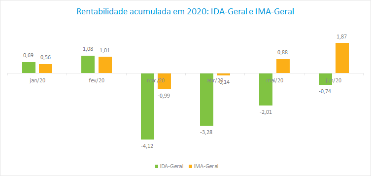 IDA-Geral e IMA-Geral_202006.png