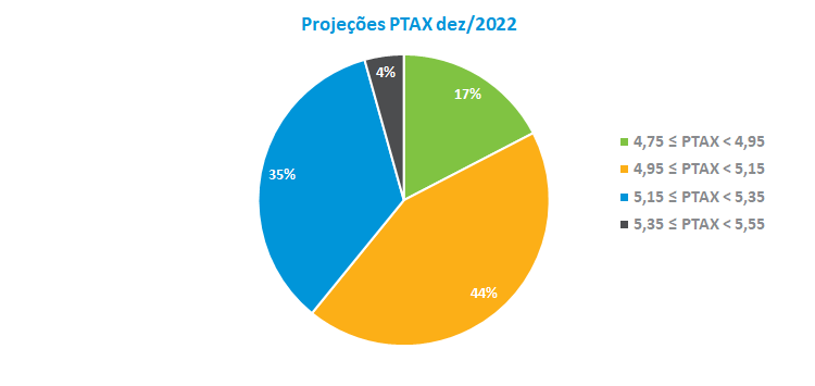 PTAX 2022.png