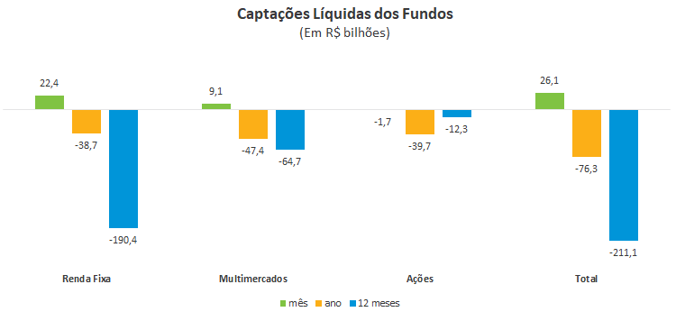 Graficofundosformatado.png