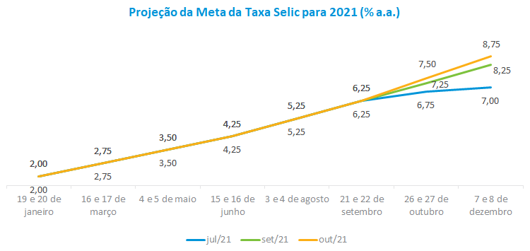 Taxa Selic 2021.png