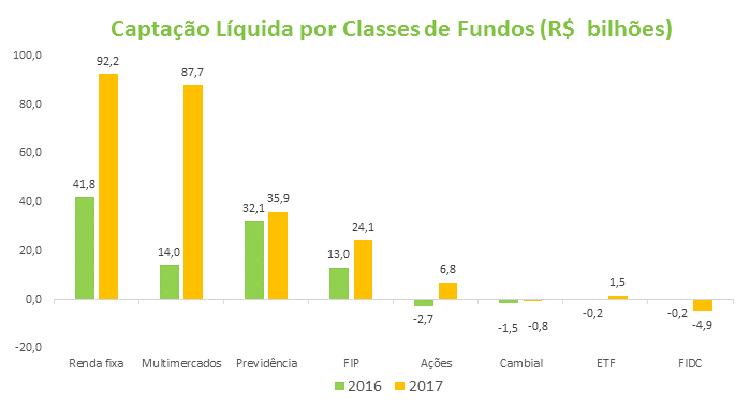 Boletim_FI_201711_Grafico_II.jpg.PNG