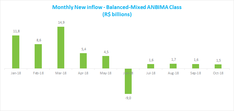 Monthly New inflow_112018.png