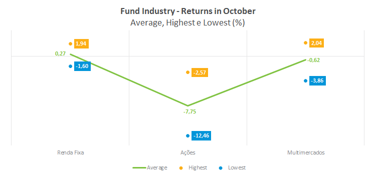 Fund Industry - Returns.png