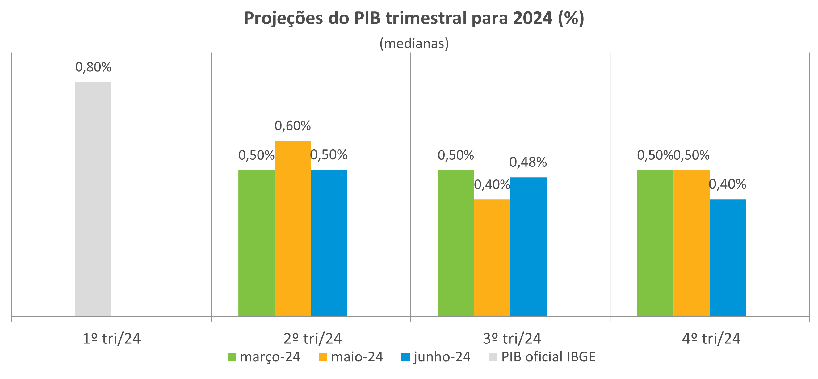 Atividade economica.png