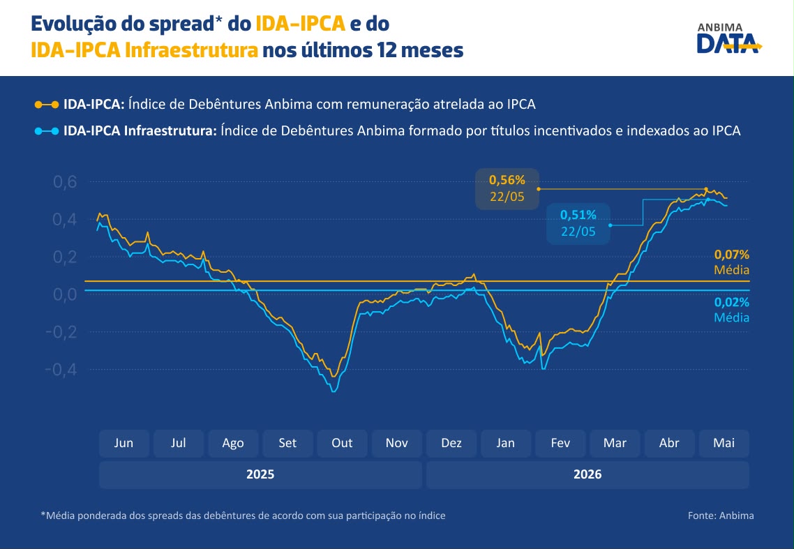 ANBIMA DATA _ IDA IPCA.jpeg