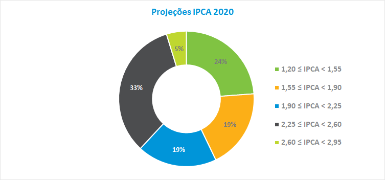 IPCA_202004.png