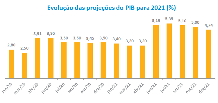 PIB 2021.png