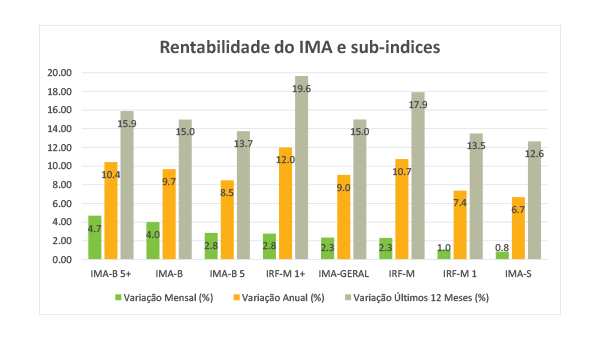 grafico2.png