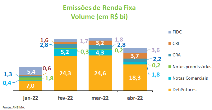 Emissoes de Renda Fixa.png