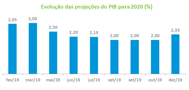 Grafico5_Macro_201912.png