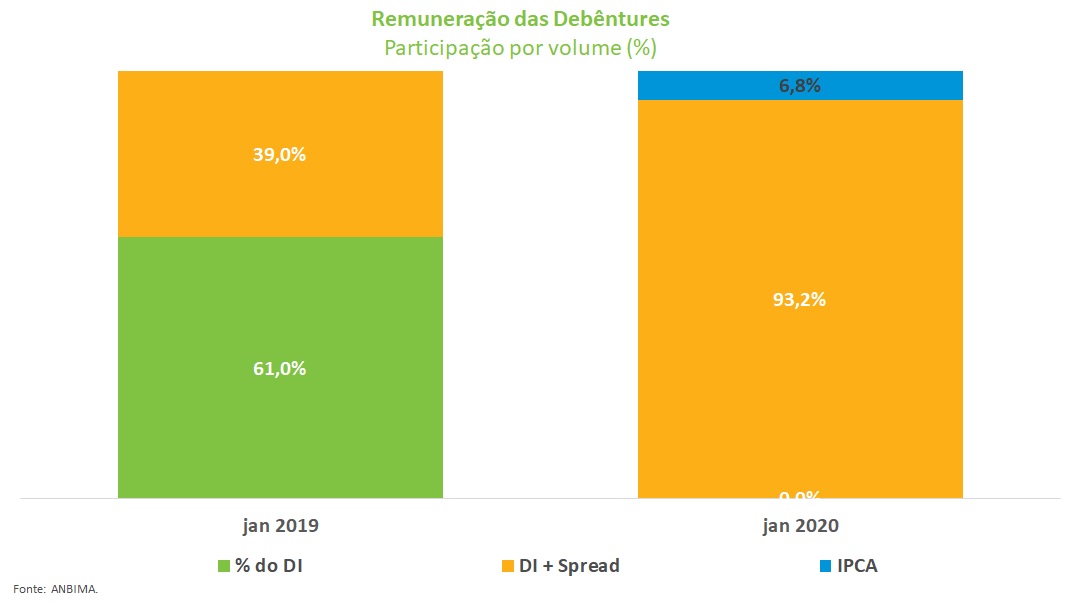 Grafico_RemuneracaoDebentures.jpg