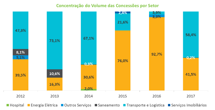 Grafico_Setores.png