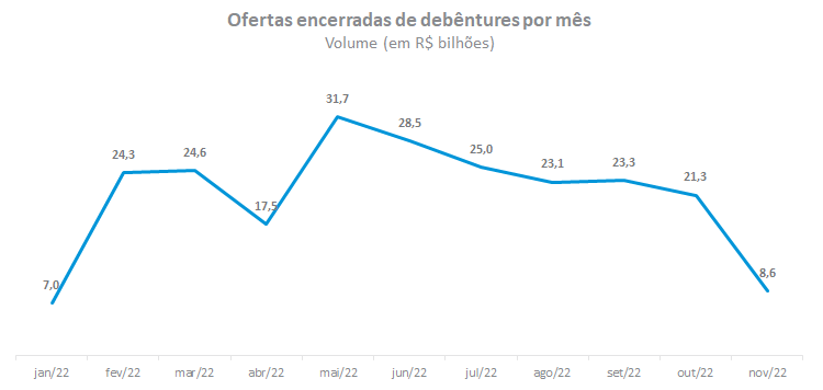 Emissoes de debentures por mes.png