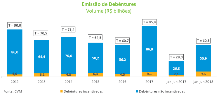 Grafico_Debentures.png