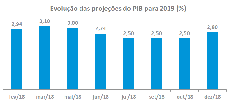 PIB_2019_201812.png