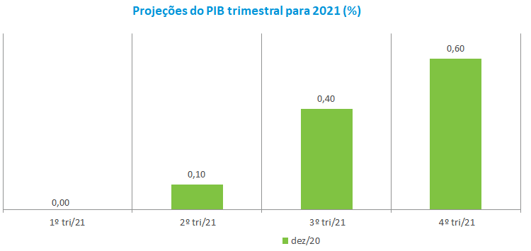 PIB-TRI-2021.png