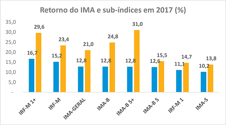Boletim-RF-ANBIMA-201801-1.png