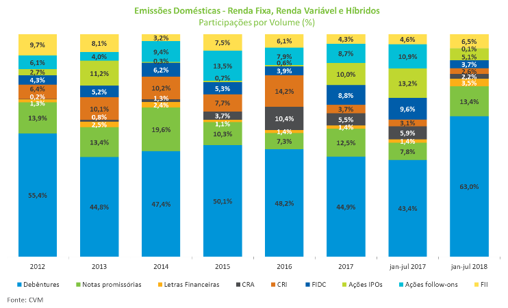 Grafico_MercadoCapitais.png