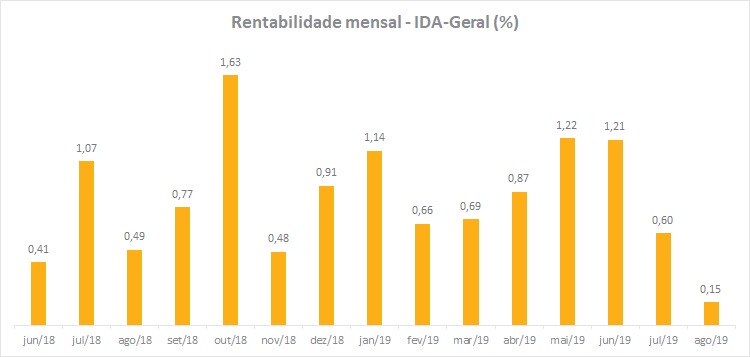 Grafico2_RF_201909.png