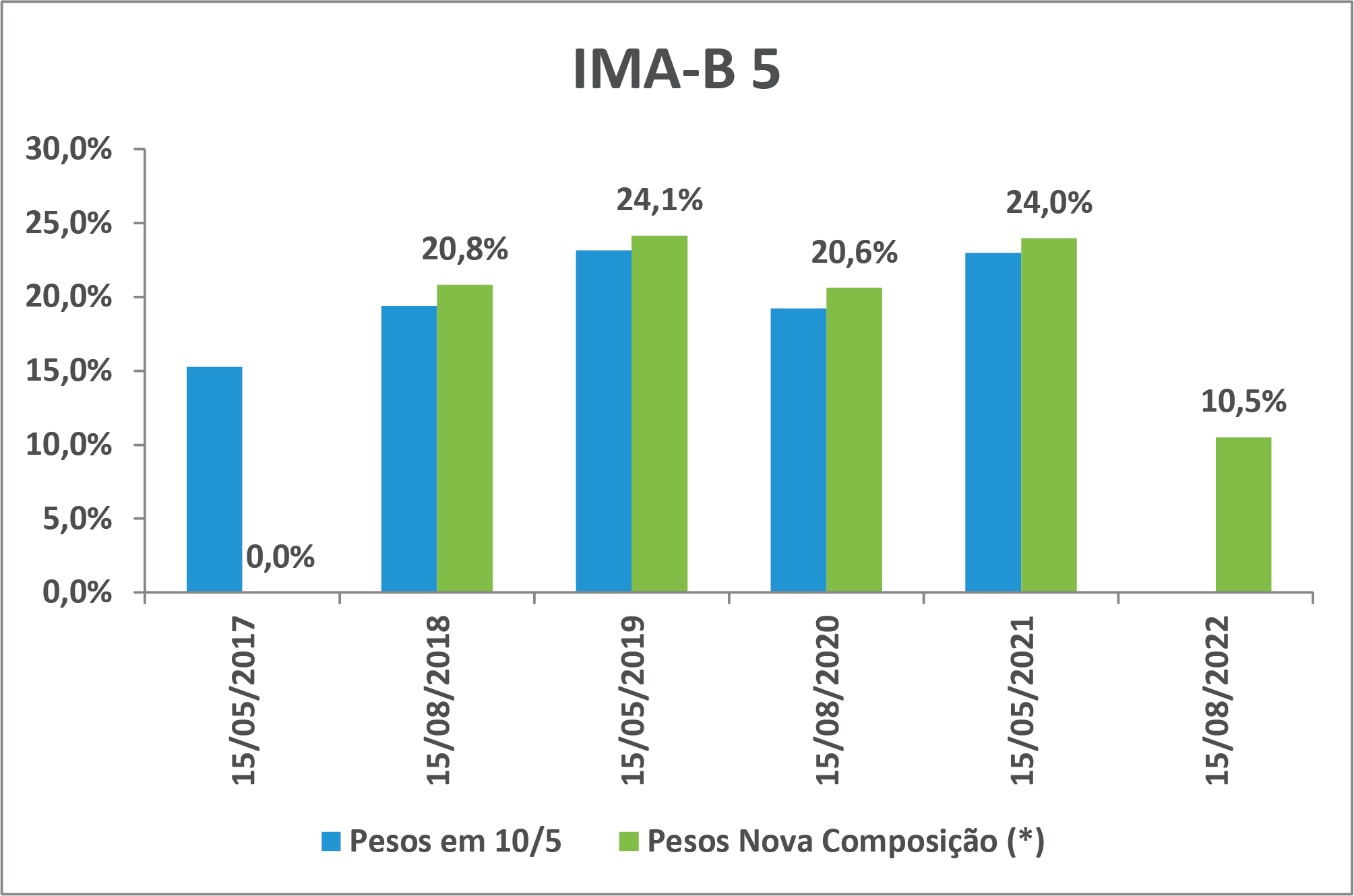 IMA-B-5-ANBIMA.png