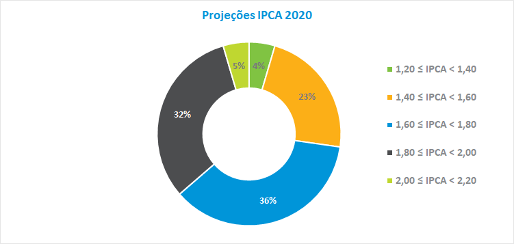 IPCA_202006.png