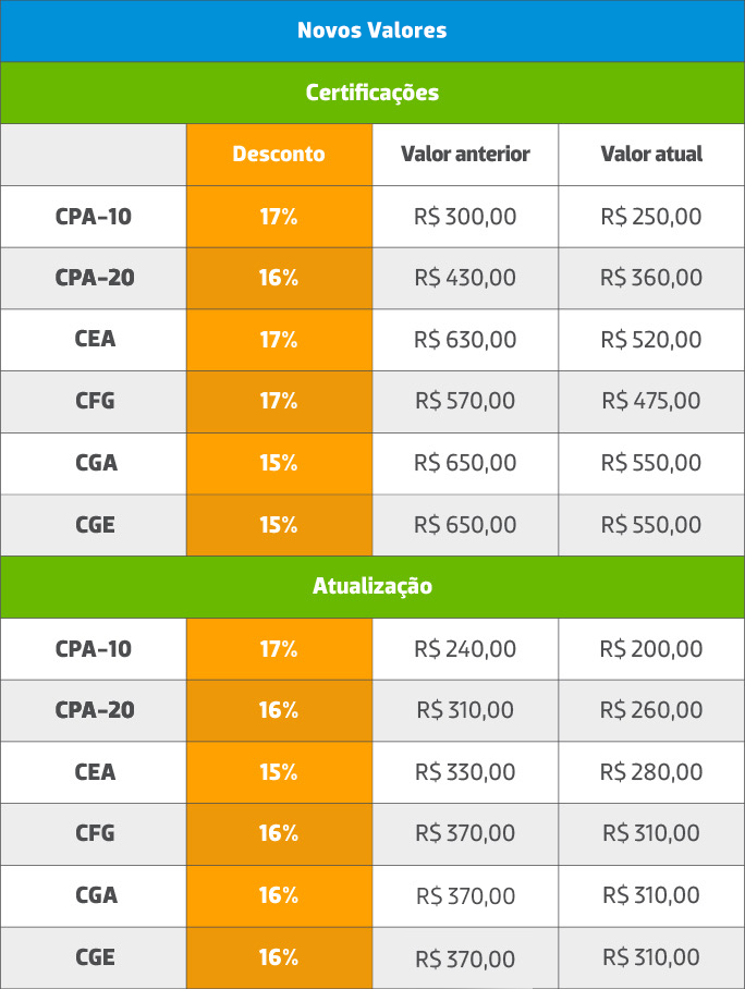 Vantagens de ter a CPA-10 e a CPA-20 - BLOG CPA AGORA