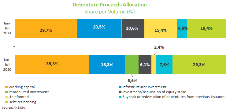 Debenture Proceeds Allocation.png