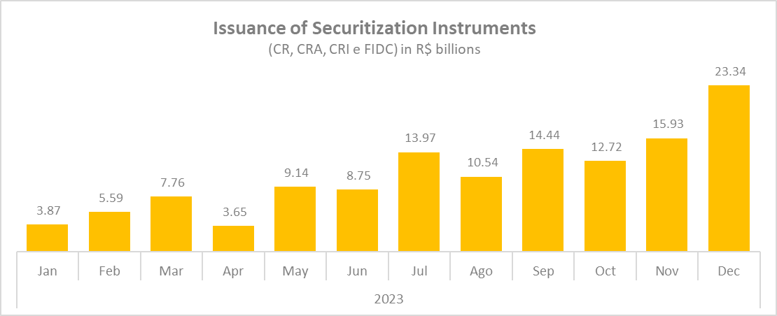Issuance of Securitization.png