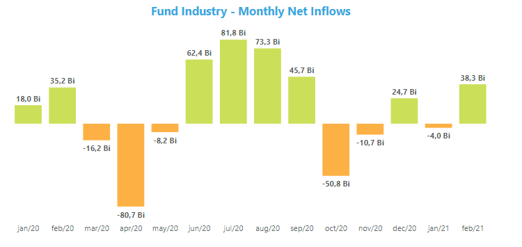 Fund Industry - Monthly Net Inflows.png