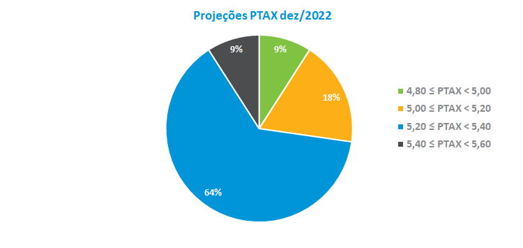 PTAX 2022.png