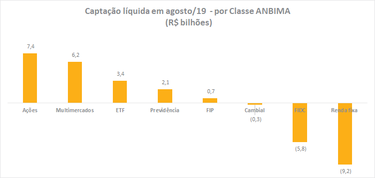 Grafico2_FI_PT_201909.png