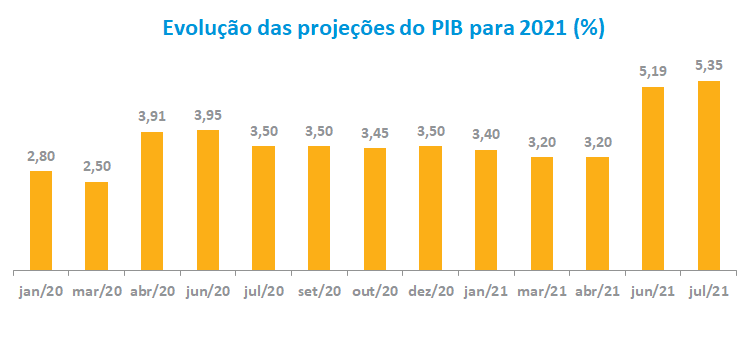PIB2021.png