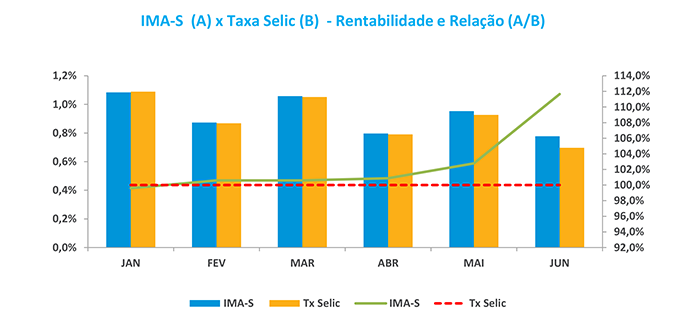 Graficos-RF-ANBIMA-2.png