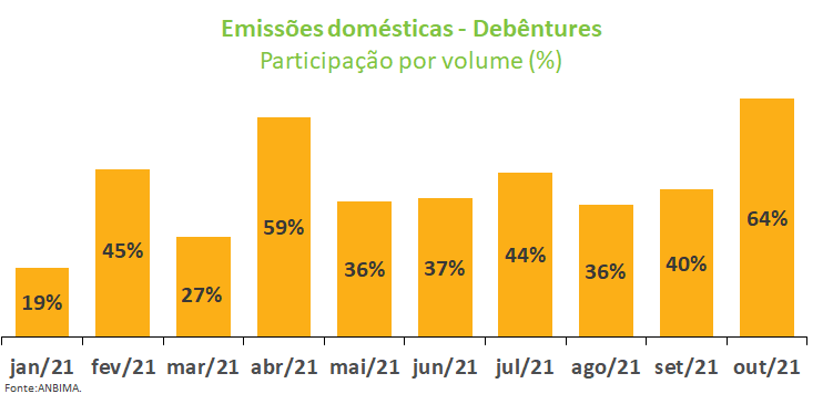 Emissoes Debentures.png