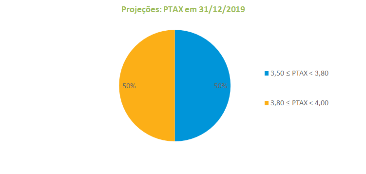 Ptax_2019_201907.png