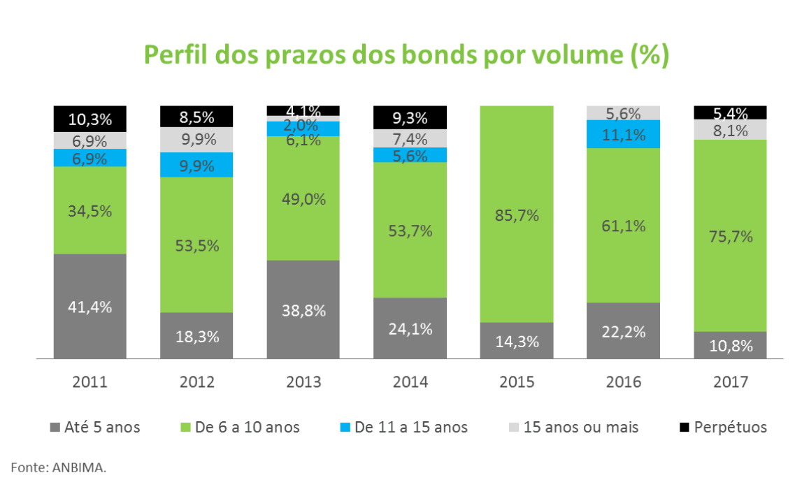 Grafico_Bonds.png