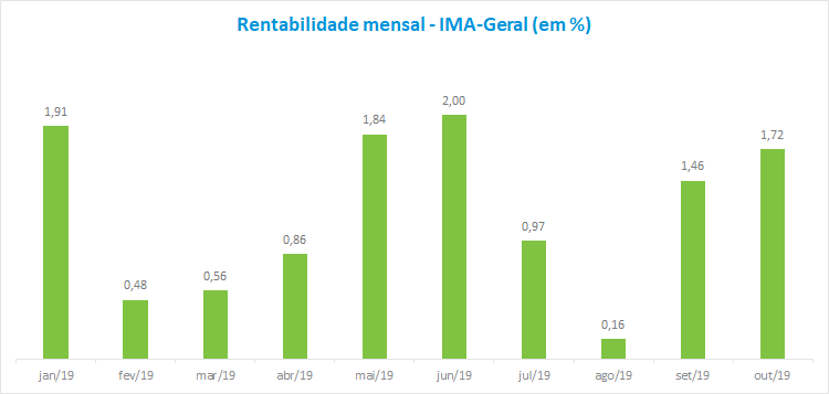 Grafico1_RF_201911.png