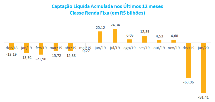 Grafico_2_FI_202002.png