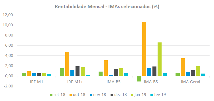 Grafico_Rentabilidades_032019.png