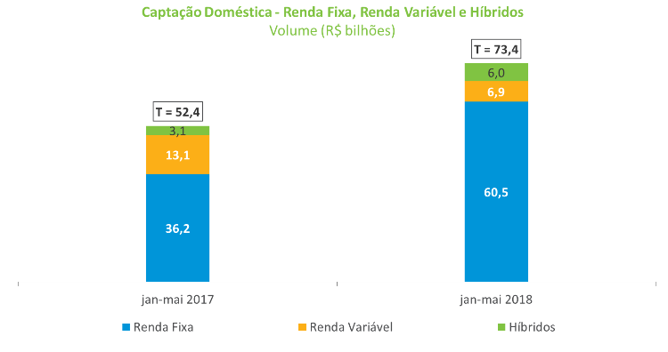 Grafico_CaptacaoDom.png