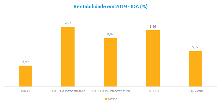 Grafico_2_RF_201907.png