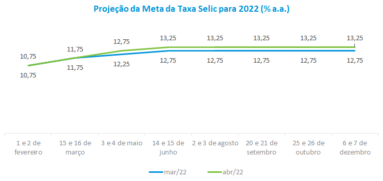 PIB dos EUA é revisado e sobe 3,2% no 3° trimestre, acima do esperado,  aponta estimativa final