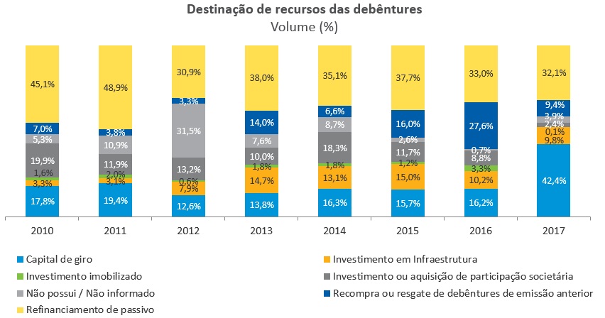 Destina__o de recursos de deb_ntures.jpg