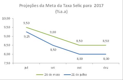 Selic_2107.jpg
