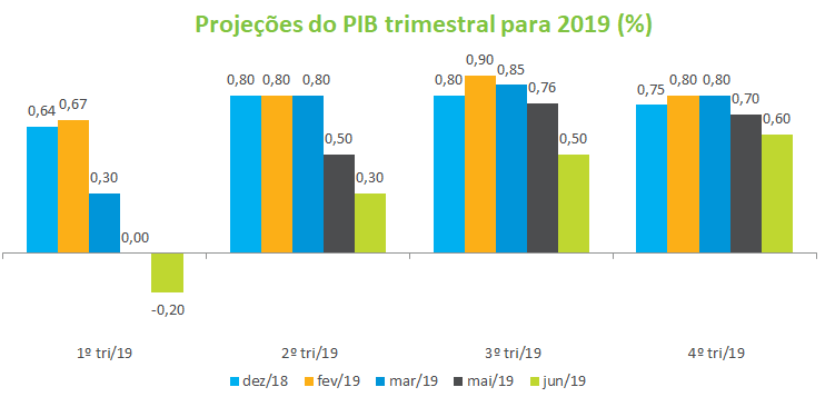 Grafico_4_COMACRO.png
