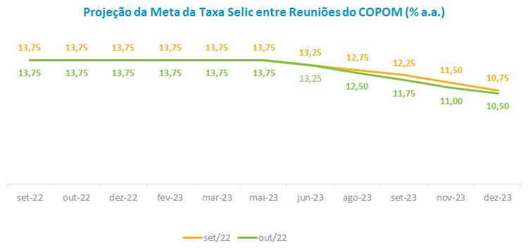 Meta Taxa Selic entre COPOM.png